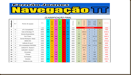 Grelha de Classificação 4NAVFinal 