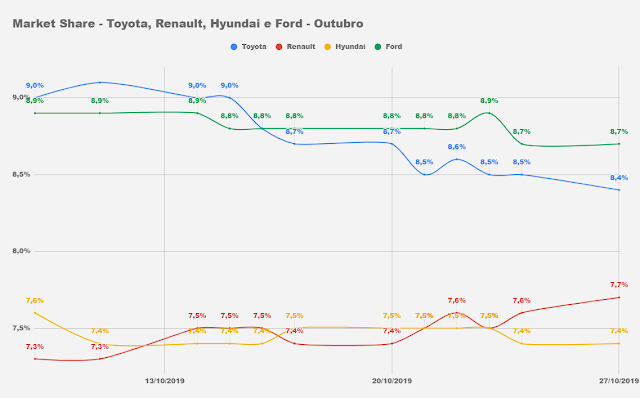 Market Share - montadoras - Brasil