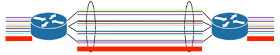 Unbalanced link aggregation with a single high speed HTTP firehose.