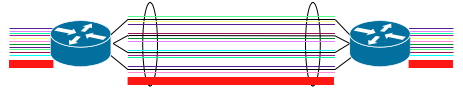 Unbalanced link aggregation with a single high speed HTTP firehose.