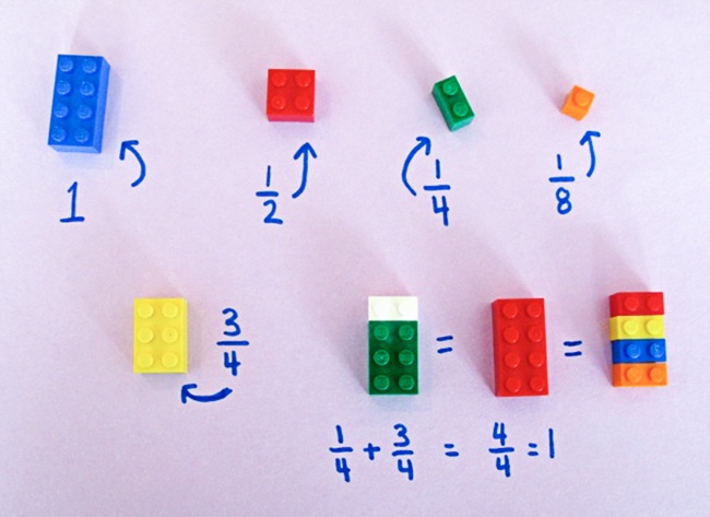 how to explain the math on the lego bricks