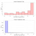 Plotting side-by-side in ggplot2