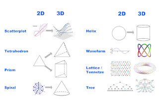 Music Theory Model Visual Classification First Cut. #VisualFutureOfMusic