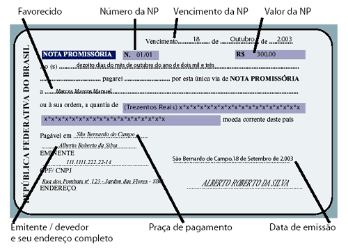 Nota promissória (06 05 15) YouTube