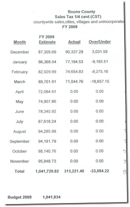 MAR income 2