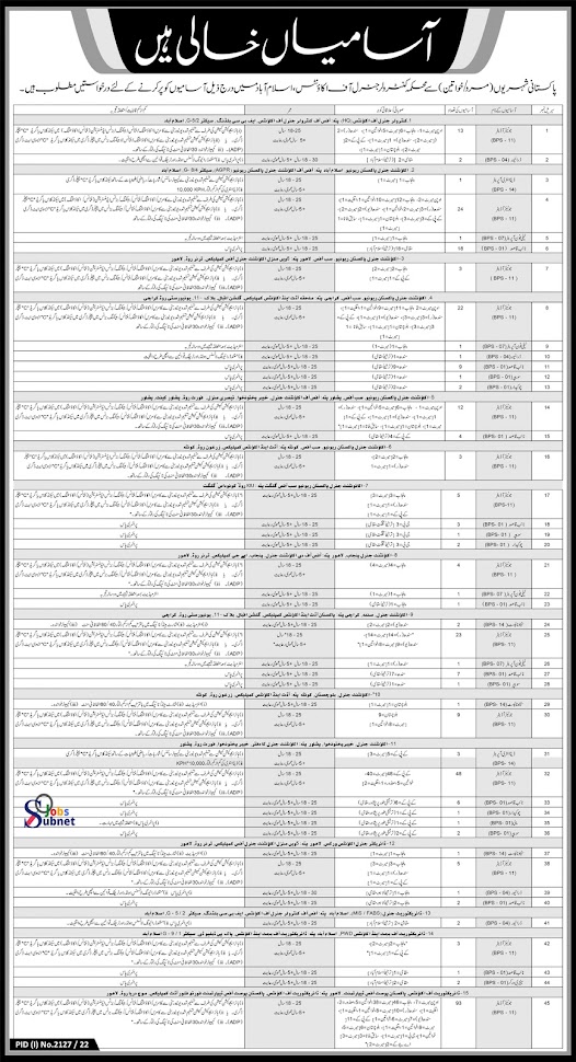 Controller General of Accounts Govt Jobs 2022