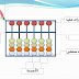 التعرف على اجزاء المعداد