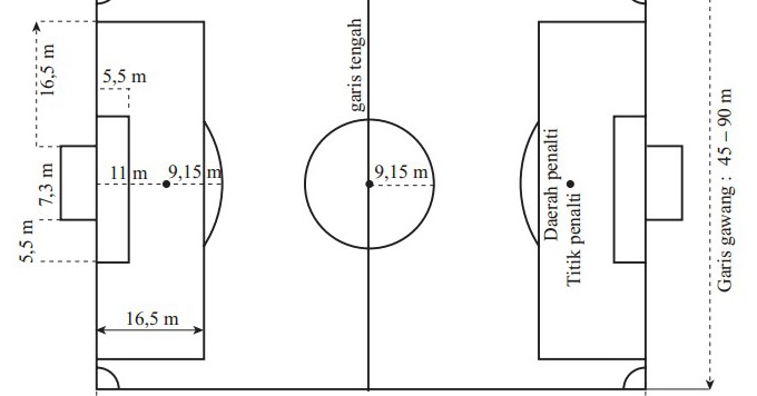 ZONA BOLA: Gambar Lapangan Sepak Bola Beserta Ukurannya 