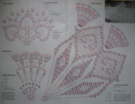 Gráfico centro de mesa de crochê