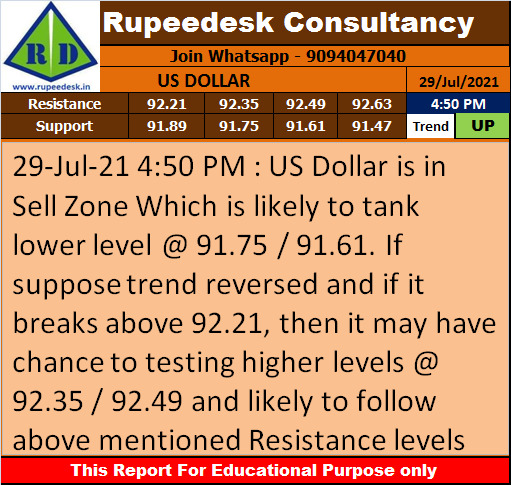 US Dollar Trend Update - Rupeedesk Reports