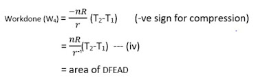 Class 12 Physics Second law of thermodynamics Notes