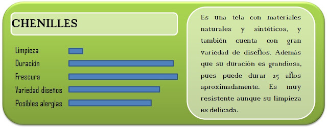 Telas resistentes para tapizado de muebles