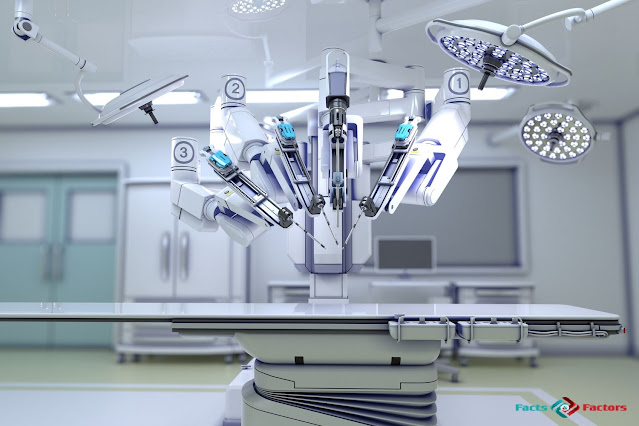 Global Abdominal Surgical Robot Market