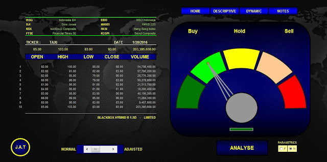 Analisa Saham TAXI 28 Januari 2016