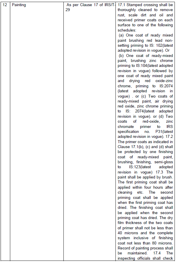 Guidance sheet for Inspection and testing of Cast Manganese Steel Crossings