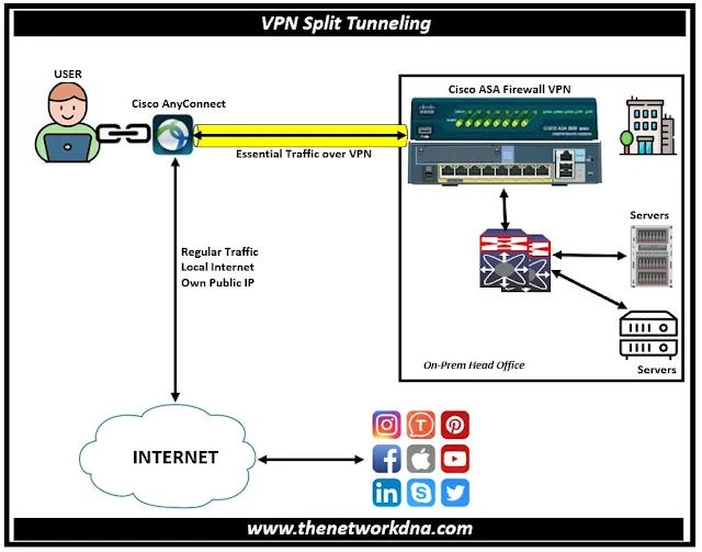 VPN Split Tunneling