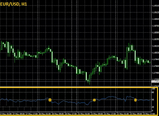 How to Optimize the RSI Indicator for the Best Trading Results