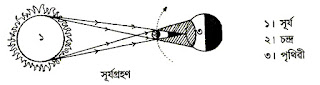Scientific Tools Photos