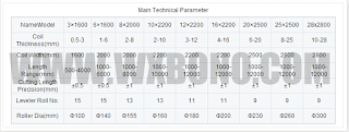 cut to length line main parameter