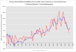 Advance Mortgage Equity Withdrawal Estimate