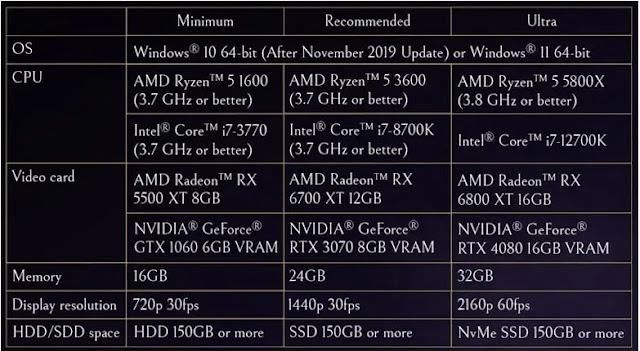 AMD Polaris Alami Masalah Saat Jalankan Game Forspoken