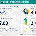 $ 2.83 Billion Growth in Global Industrial Vibration Sensor Market During 2021-2025 