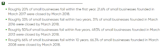 Startup failure stat