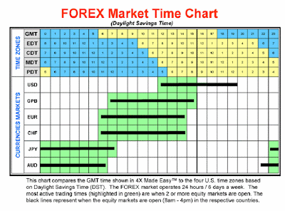 Waktu Trading Forex Malaysia Waktu Trading Forex Malaysia - 