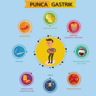 Ubat Tahan Sakit Untuk Gastrik - Contoh 0917