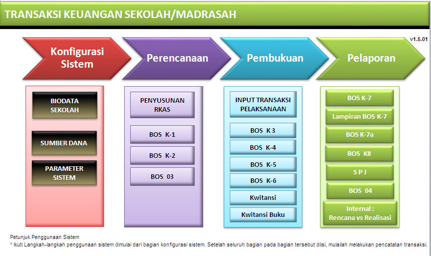 Download Aplikasi BOS Terbaru 2013 ~ SD NEGERI KETIMANG No.489