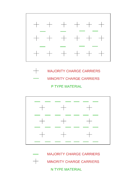 majority-charge-carriers-and-minority-charge-carriers.png