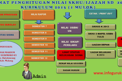 DOWNLOAD APLIKASI SKHU SD KURIKULUM 2013 DAN KTSP YANG DILENGKAPI
DENGAN NILAI CETAK IJAZAH SEMENTARA 2019