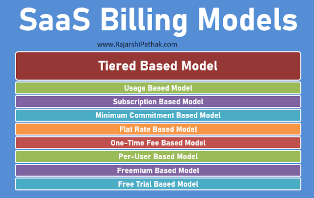 SaaS Billing Models - Tiered Based Model