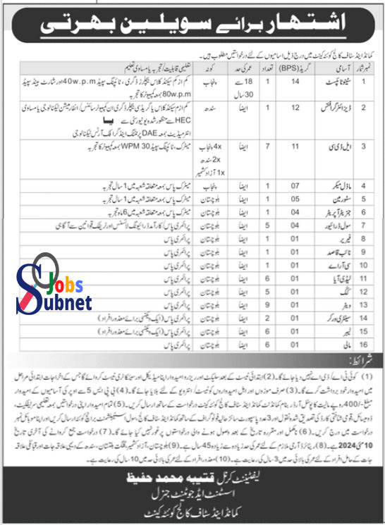 Pak Army Command And Staff College Quetta Cantt Jobs 2024