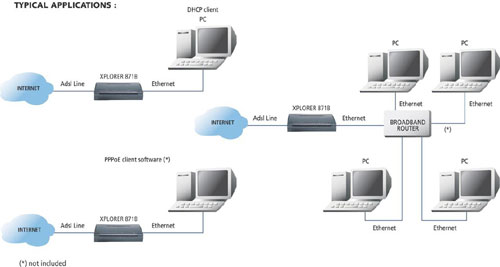 Bridge Modem