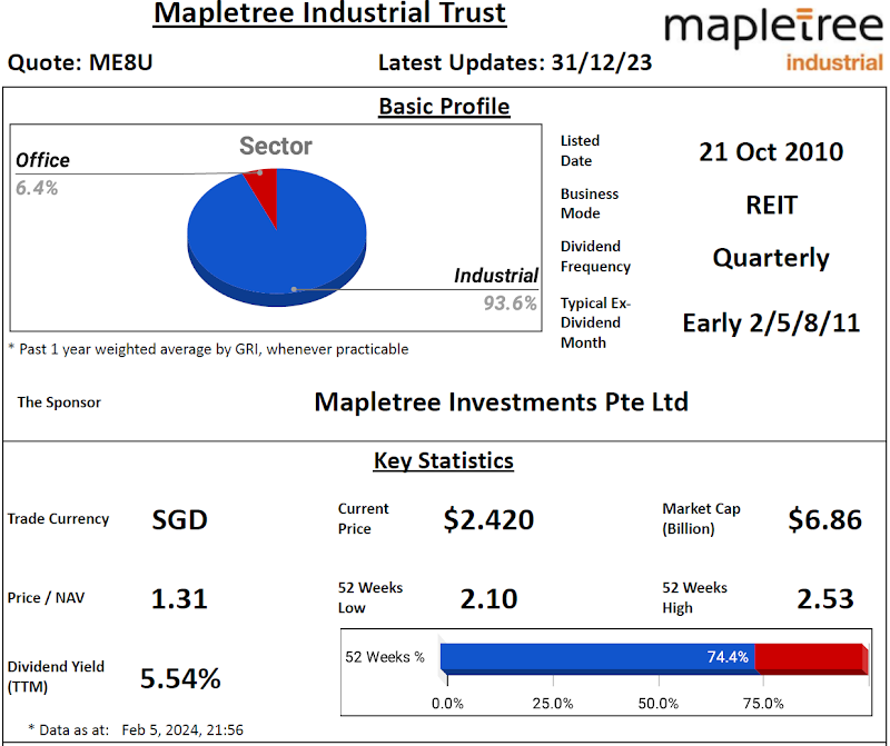 Mapletree Industrial Trust's 3Q FY23/24 Result Review