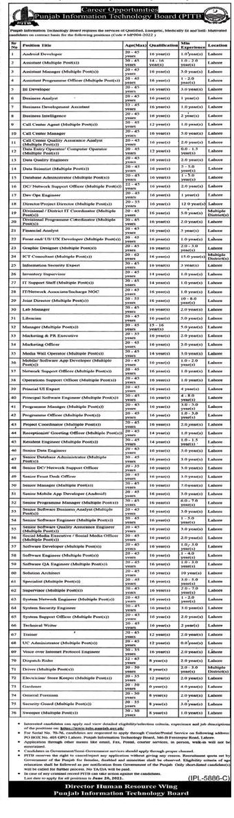 PITB Jobs 2022 Latest Jobs in Punjab Information Technology Board Apply Online