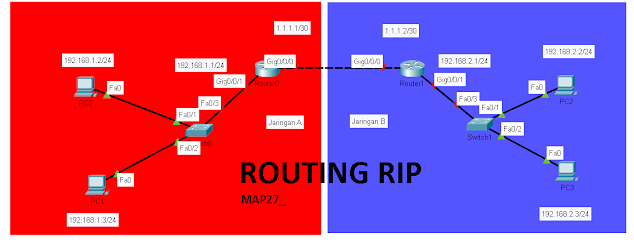 Konfigurasi Routing RIP di Cisco Packet Tracer