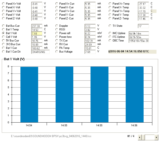 Duchifat Telemetry