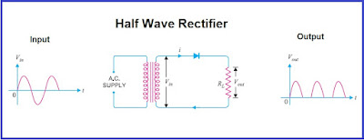 Half Wave Rectifier Diagram  | What is Half Wave Rectifier