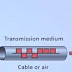 Transmission Media and Classifications (Twisted Pair Cable, Coaxial Cable, Fiber optic Cable )