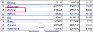 Up ration card list latest