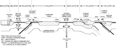 Plate tectonic diagrams