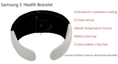 Samsung S-Health Bracelet 