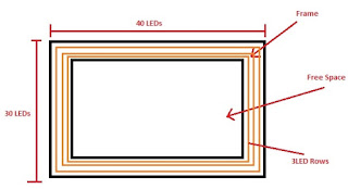 LED layout plan