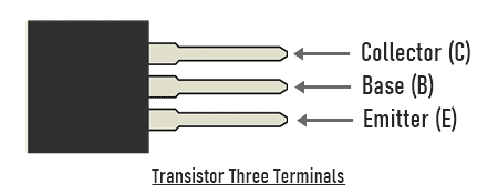 transistor kya hai, transistor kya hota hai, ट्रांजिस्टर क्या होता है, what is transistor in hindi, transistor in hindi, ट्रांजिस्टर के प्रकार, types of transistor in hindi, ट्रांजिस्टर परिभाषा, transistor definition in hindi, transistor symbol, transistor diagram,