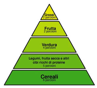 Alimenti per dieta proteica