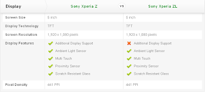 Compare Mobile Phones: Sony Xperia Z vs Sony Xperia ZL