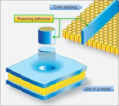 Composite materials of aerospace structures