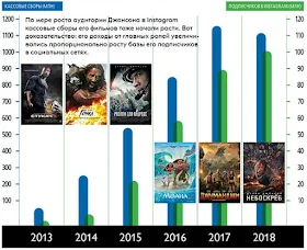 Инстаграм статистика